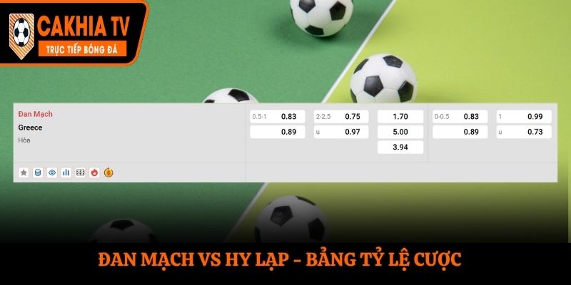 Soi kèo Đan Mạch vs Hy Lạp - bảng tỷ lệ kèo