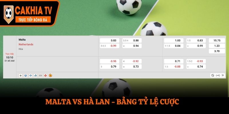 Soi kèo Oman vs Qatar - bảng tỷ lệ kèo