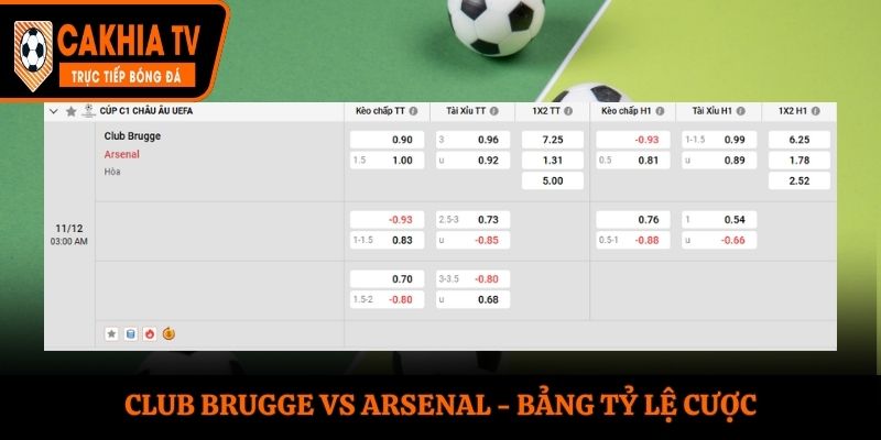 Bảng kèo chi tiết giữa Club Brugge vs Arsenal